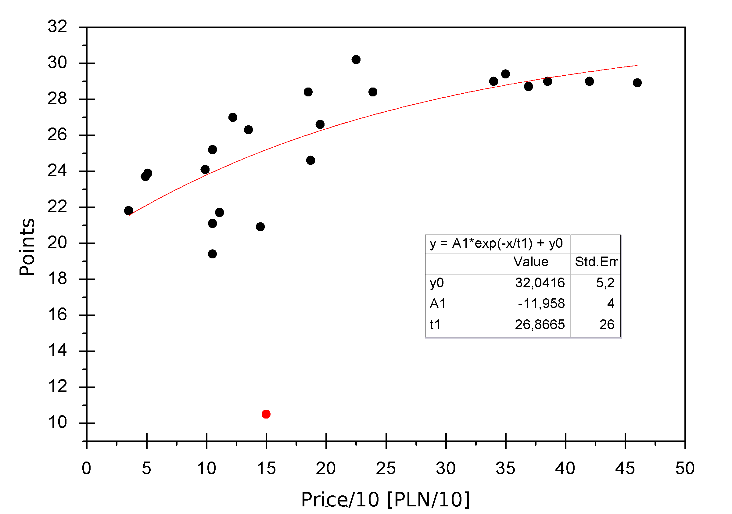 Hoya Filter Comparison Chart