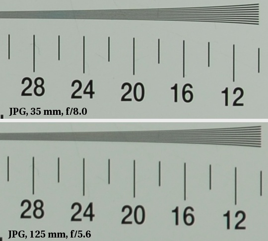 Sigma 18-125 mm f/3.8-5.6 DC OS HSM - Image resolution