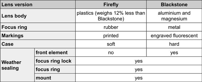 Irix 15 mm f/2.4 in our hands