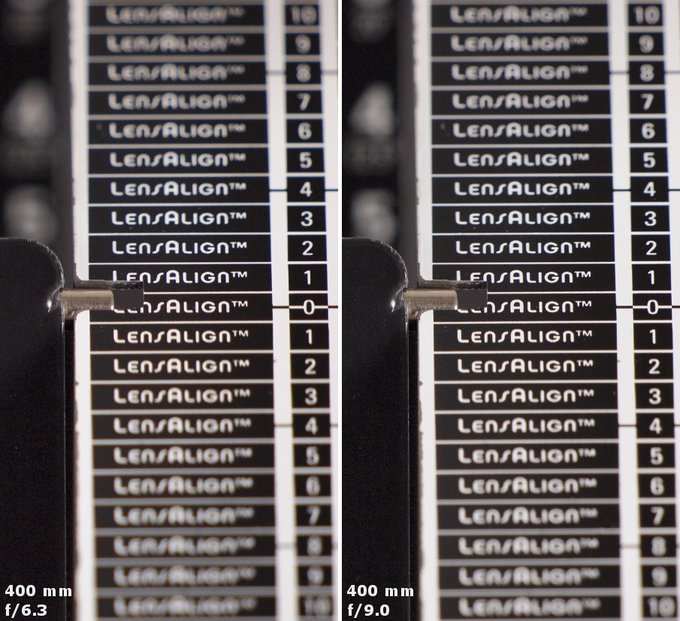 Panasonic Leica DG Vario-Elmar 100-400 mm f/4.0-6.3 ASPH. POWER O.I.S. - Chromatic and spherical aberration