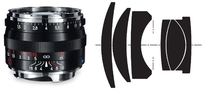 Sony Carl Zeiss Sonnar T* FE 55 mm f/1.8 ZA - Introduction