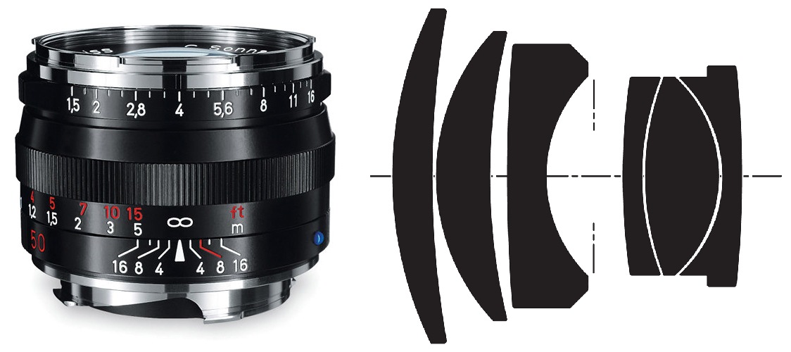 Sony Carl Zeiss Sonnar T* FE 55 mm f/1.8 ZA review - Introduction 