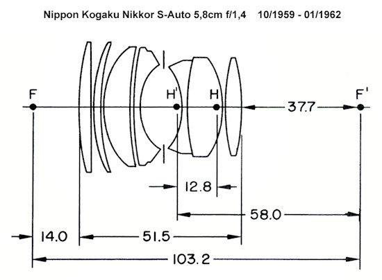 50 years of Nikon F-mount – Nikkor-S 5.8 cm f/1.4 vs. Nikkor AF-S 50 mm f/1.4G - Build quality