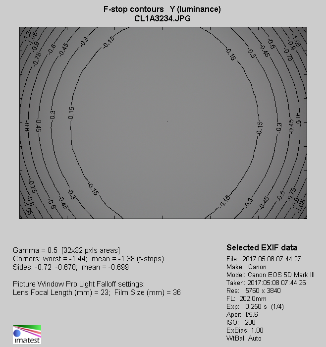 Sigma C 100-400 mm f/5-6.3 DG OS HSM - Vignetting