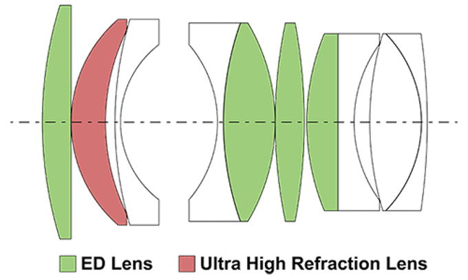 Mitakon Speedmaster 50 mm f/0.95 - Build quality