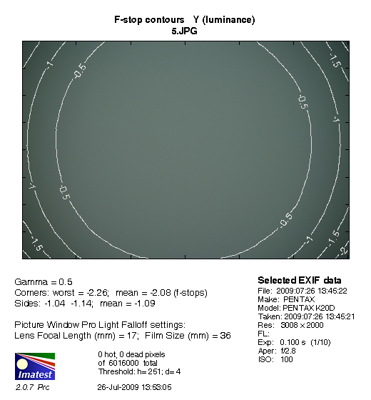 Polarizing filters test - supplement - King Digital Slim MC C-PL 72 mm