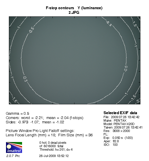 UV filters test - supplement - Samyang HMC UV 72 mm