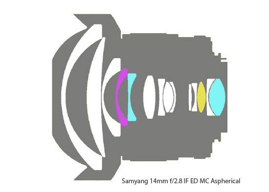 Samyang 14 mm f/2.8 IF ED MC Aspherical - Build quality