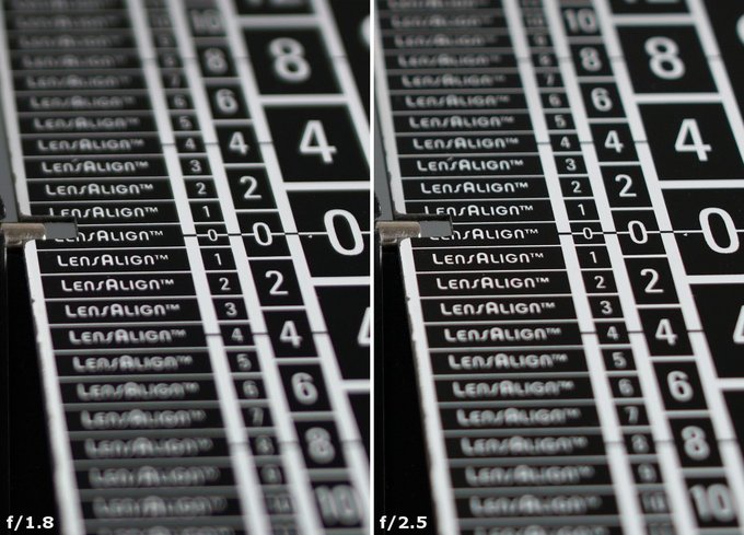 Viltrox PFU RBMH 20 mm f/1.8 ASPH - Chromatic and spherical aberration Viltrox PFU RBMH 20 mm f/1.8 ASPH - Chromatic and spherical aberration