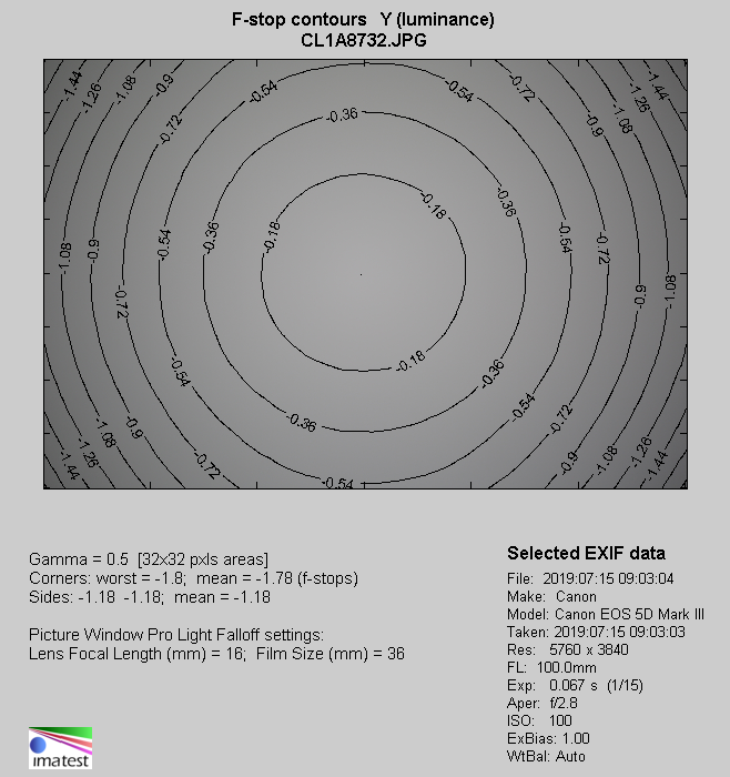 Venus Optics LAOWA 100 mm f/2.8 2X Ultra Macro APO - Vignetting