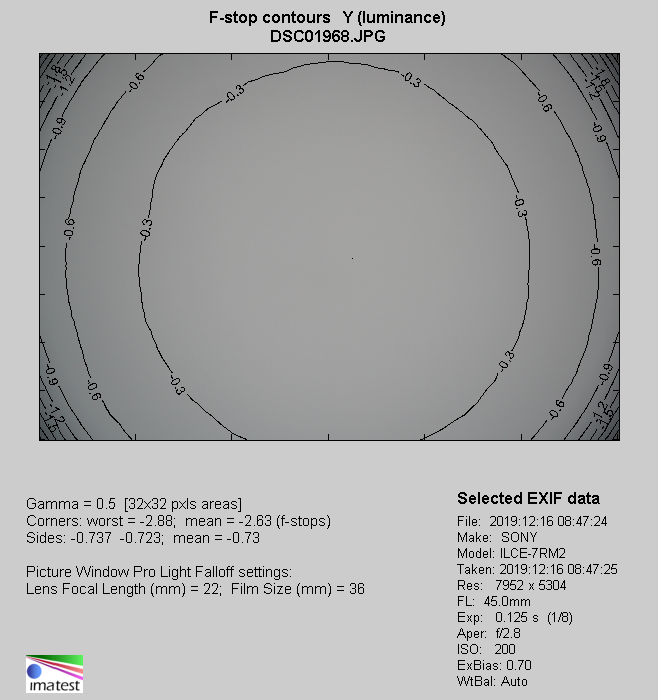 Sigma A 24-70 mm f/2.8 DG DN - Vignetting