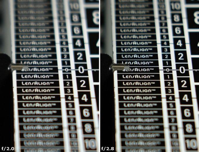 Fujifilm Fujinon XC 35 mm f/2 - Chromatic and spherical aberration