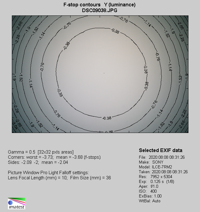 Venus Optics LAOWA 9 mm f/5.6 FF RL - Vignetting