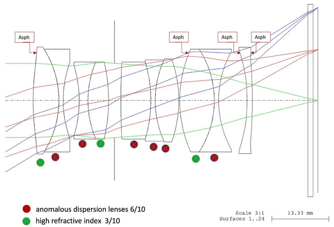 Leica APO-Summicron-SL 35 mm f/2 ASPH. - Introduction