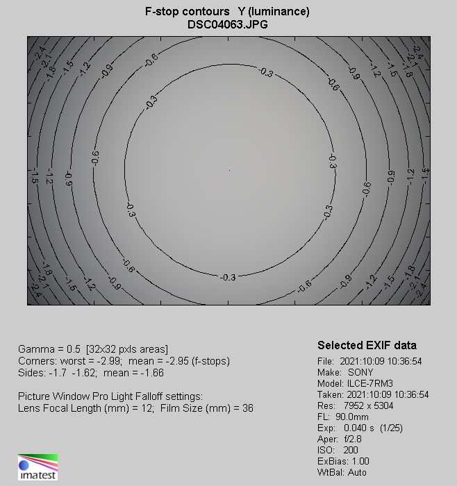 Sigma C 90 mm f/2.8 DG DN - Vignetting