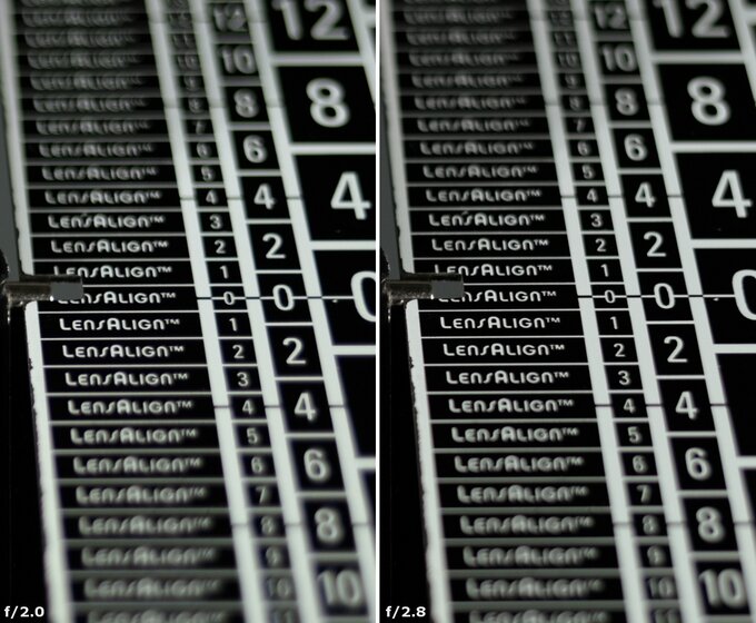 Voigtlander Ultron 27 mm f/2 - Chromatic and spherical aberration