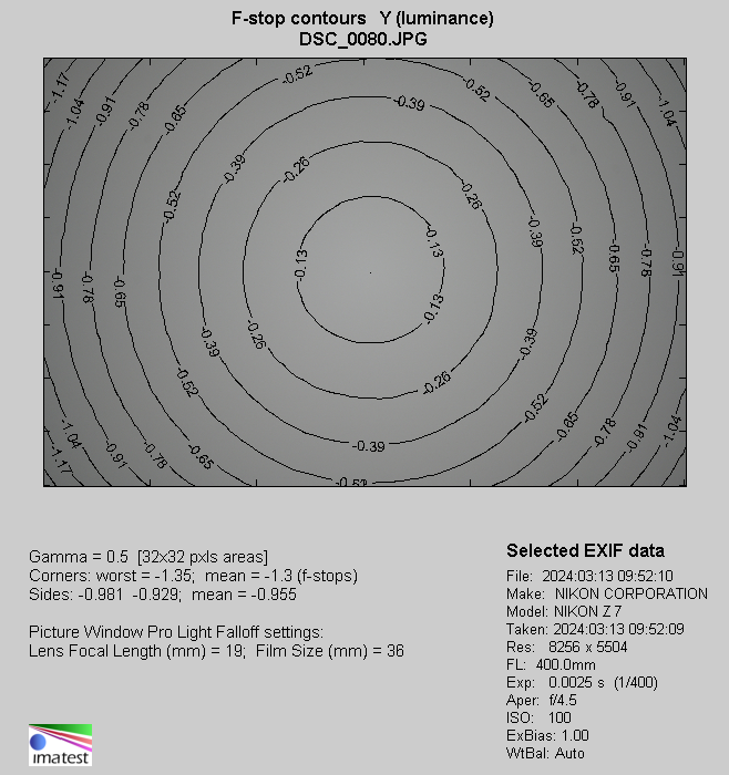 Nikon Nikkor Z 400 mm f/4.5 VR S - Vignetting