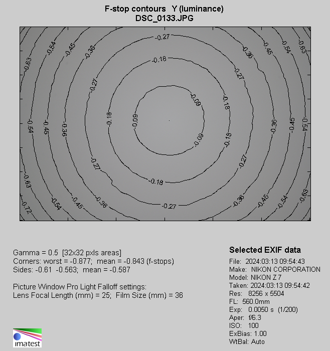 Nikon Nikkor Z 400 mm f/4.5 VR S - Vignetting