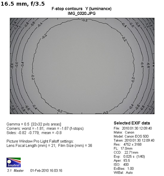 Tokina AT-X DX AF 16.5-135 mm f/3.5-5.6 - Vignetting
