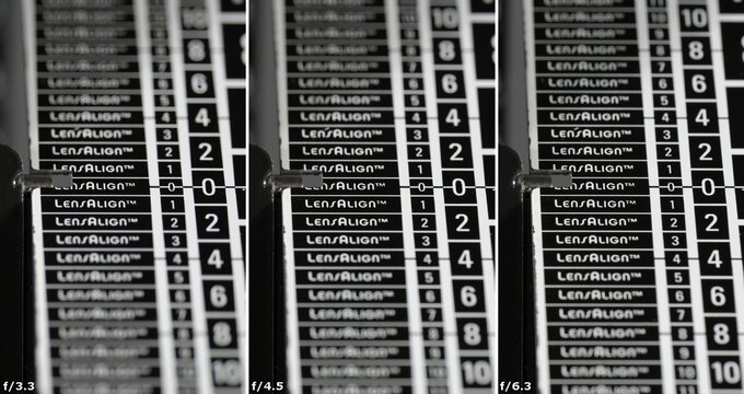 Tamron 90 mm f/2.8 Di III Macro VXD - Chromatic and spherical aberration Tamron 90 mm f/2.8 Di III Macro VXD - Chromatic and spherical aberration