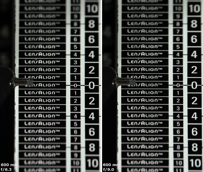 Sony FE 200-600 mm f/5.6-6.3 G OSS - Chromatic and spherical aberration