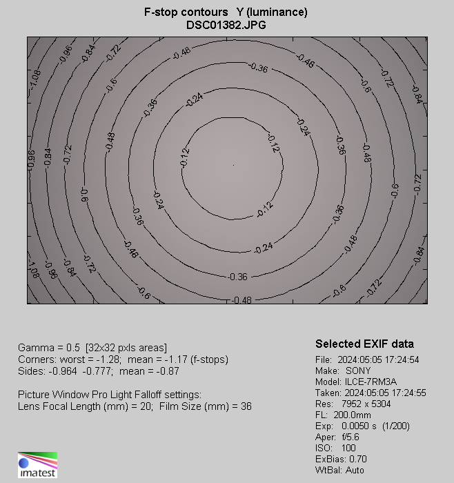 Sony FE 200-600 mm f/5.6-6.3 G OSS - Vignetting