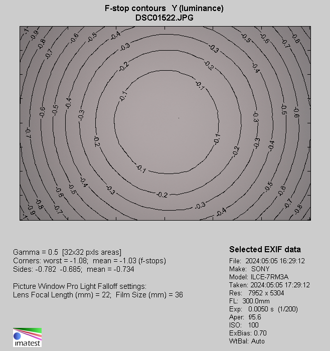 Sony FE 200-600 mm f/5.6-6.3 G OSS - Vignetting