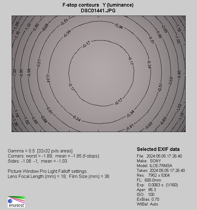 Sony FE 200-600 mm f/5.6-6.3 G OSS - Vignetting