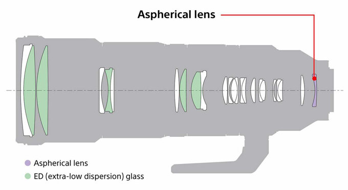 Sony FE 200-600 mm f/5.6-6.3 G OSS - Build quality and image stabilization