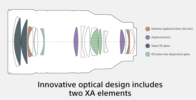 Sony FE 50-150 mm f/2 GM - Build quality