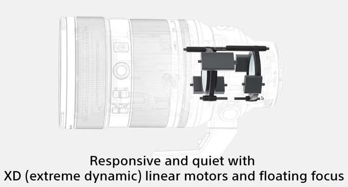 Sony FE 50-150 mm f/2 GM - Autofocus and focus breathing Sony FE 50-150 mm f/2 GM - Autofocus and focus breathing
