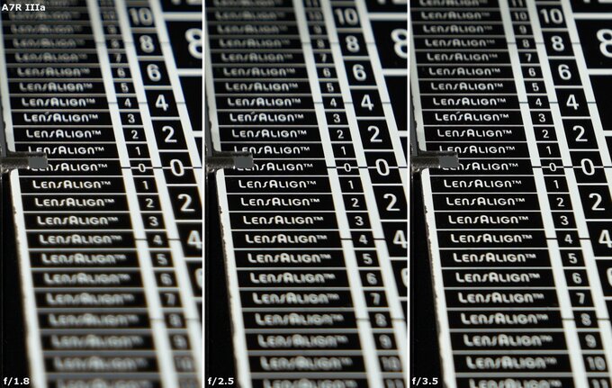 Viltrox AF 16 mm f/1.8 - Chromatic and spherical aberration