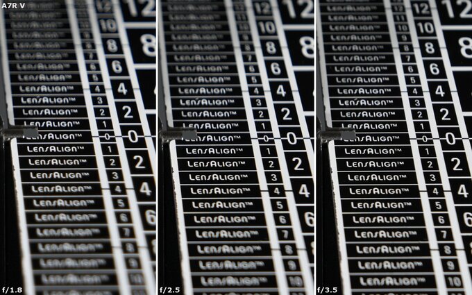 Viltrox AF 16 mm f/1.8 - Chromatic and spherical aberration