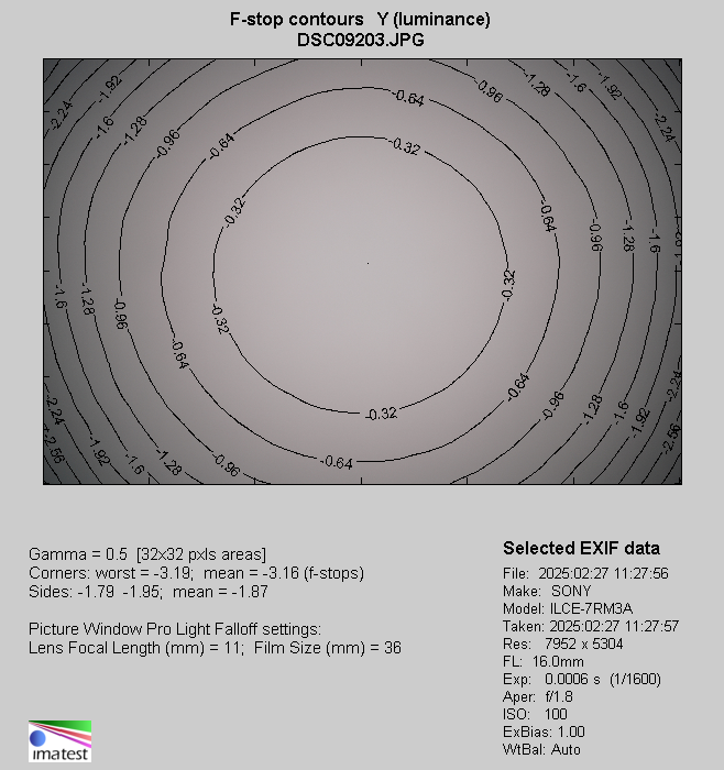 Viltrox AF 16 mm f/1.8 - Vignetting