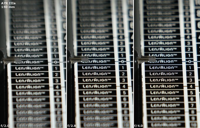 Sony FE 50-150 mm f/2 GM - Chromatic and spherical aberration