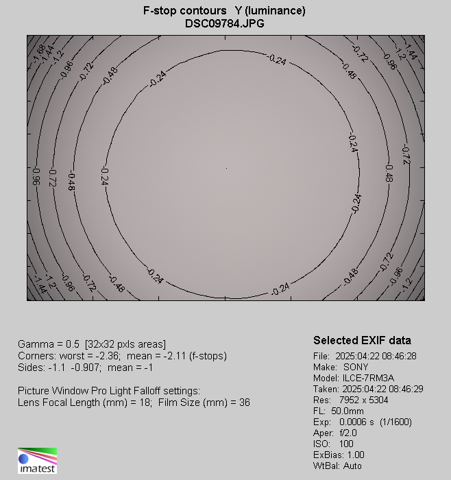 Sony FE 50-150 mm f/2 GM - Vignetting Sony FE 50-150 mm f/2 GM - Vignetting