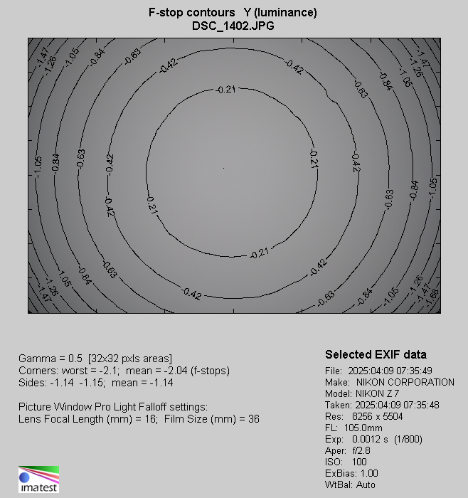 Nikon Nikkor Z MC 105 mm f/2.8 VR S - Vignetting