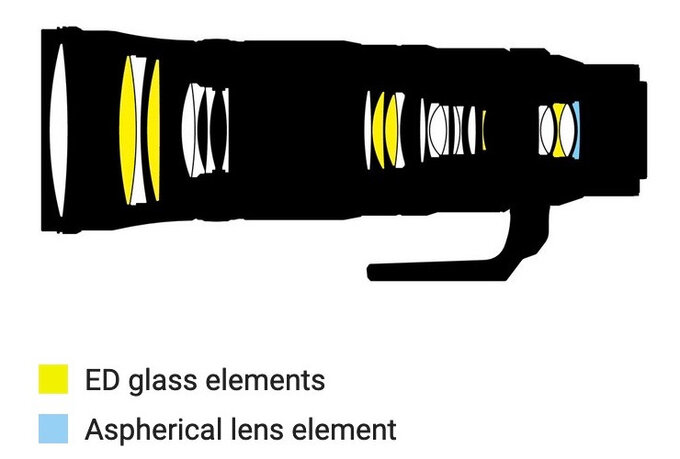 Nikon Nikkor Z 180-600 mm f/5.6-6.3 VR - Build quality and image stabilization Nikon Nikkor Z 180-600 mm f/5.6-6.3 VR - Build quality and image stabilization