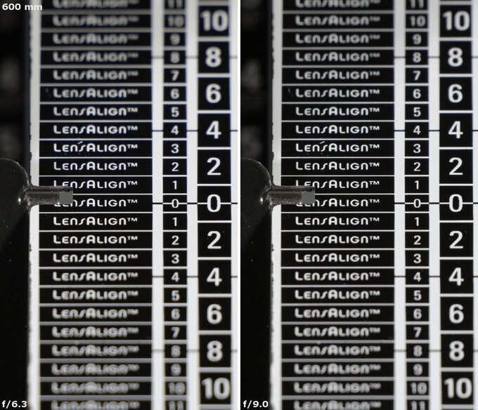 Nikon Nikkor Z 180-600 mm f/5.6-6.3 VR - Chromatic and spherical aberration