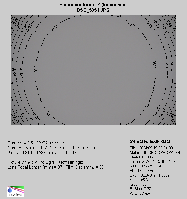 Nikon Nikkor Z 180-600 mm f/5.6-6.3 VR - Vignetting