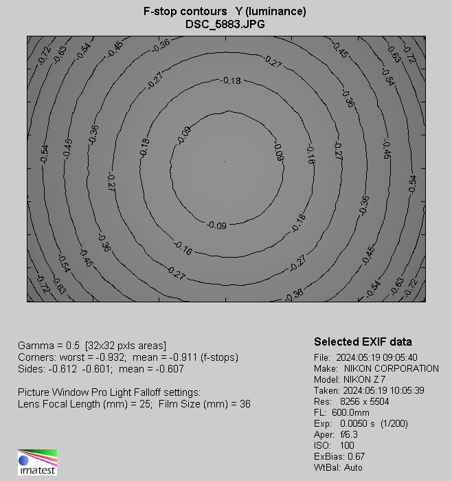 Nikon Nikkor Z 180-600 mm f/5.6-6.3 VR - Vignetting