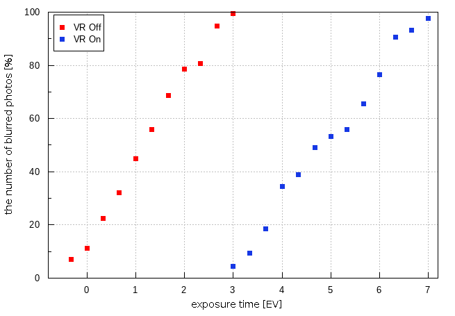 Nikon Nikkor Z 180-600 mm f/5.6-6.3 VR - Build quality and image stabilization Nikon Nikkor Z 180-600 mm f/5.6-6.3 VR - Build quality and image stabilization
