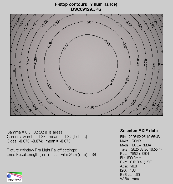 Sony FE 400-800 mm f/6.3-8 G OSS - Vignetting