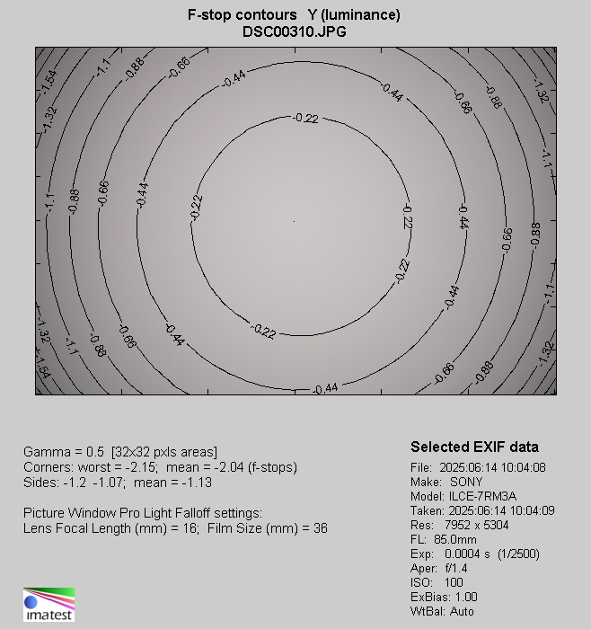 Viltrox AF 85 mm f/1.4 Pro - Vignetting