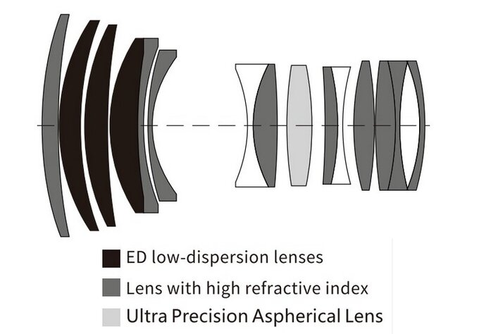 Viltrox AF 85 mm f/1.4 Pro - Build quality