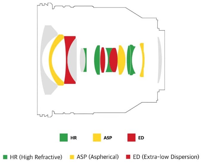 Samyang AF 14-24 mm f/2.8 FE - Build quality