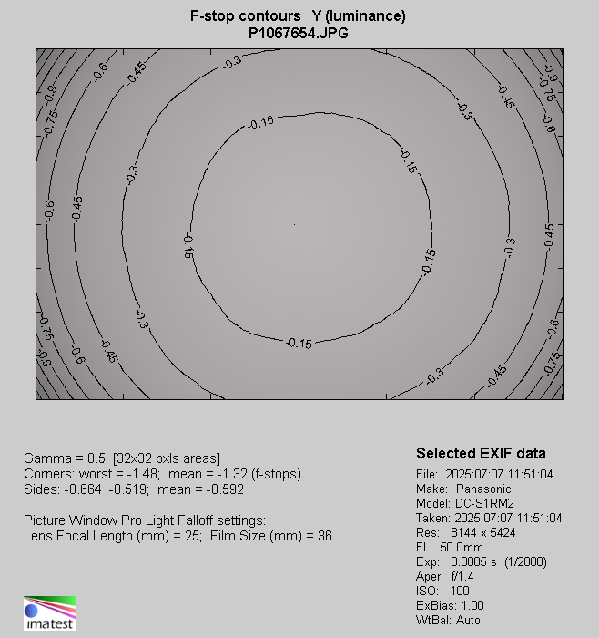 Panasonic Lumix S Pro 50 mm f/1.4 - Vignetting