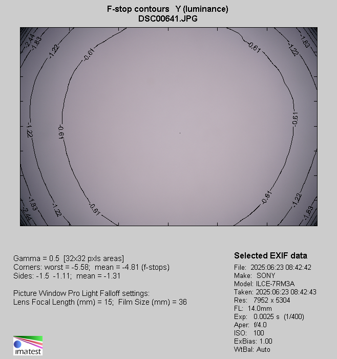 Samyang AF 14-24 mm f/2.8 FE - Vignetting