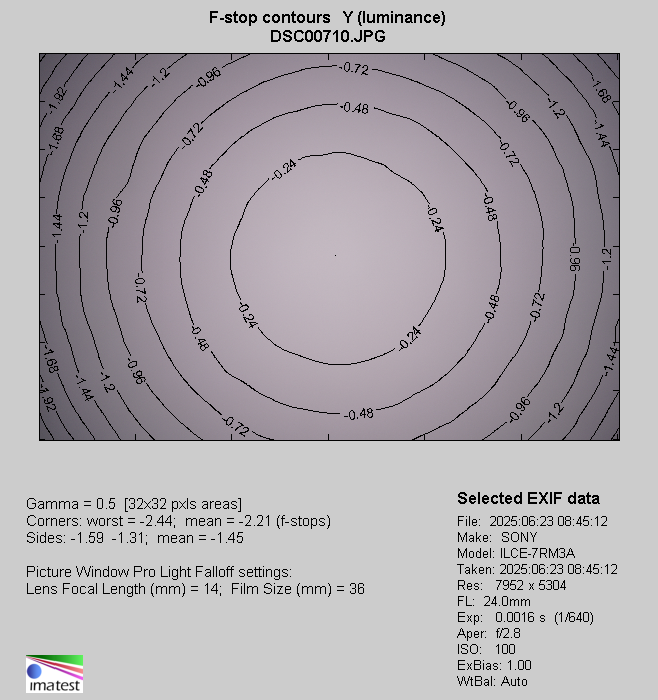 Samyang AF 14-24 mm f/2.8 FE - Vignetting