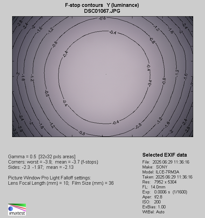 Samyang AF 14-24 mm f/2.8 FE - Vignetting